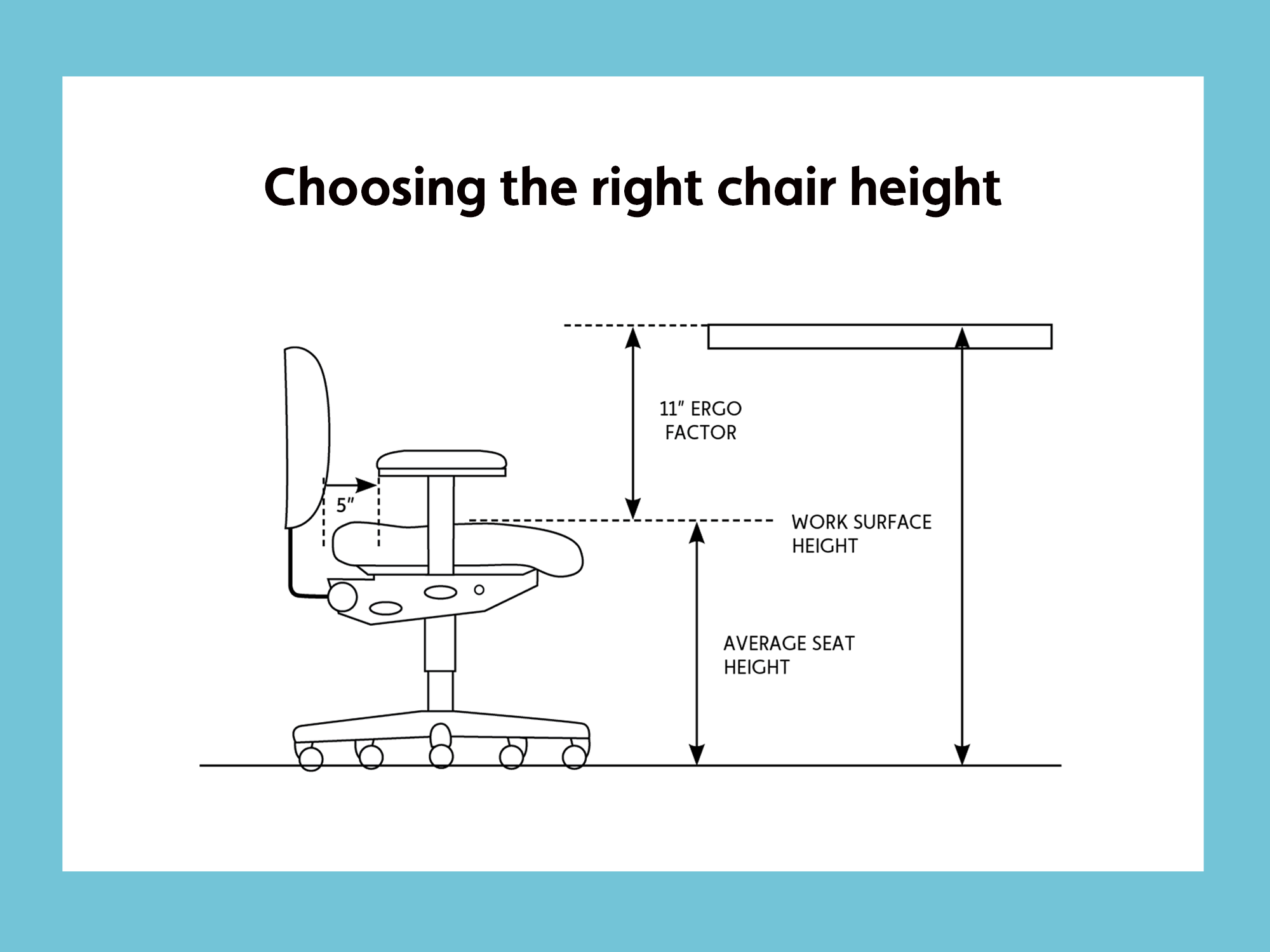 ChoosingRightHeight_Chart-1.png